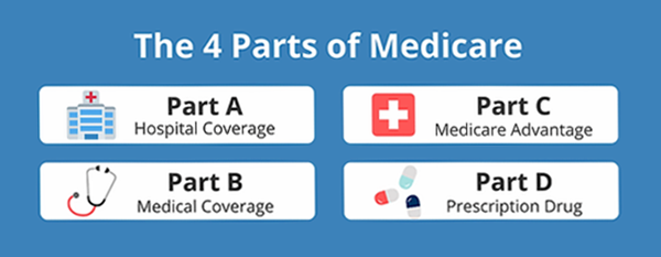 We Simplify Medicare